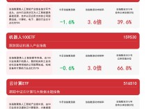 
          
            关注新质生产力，机器人100ETF（159530）、云计算ETF（516510）等产品布局未来产业
        