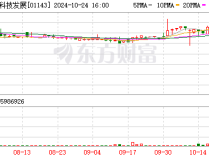 中国储能科技发展尾盘一度暴跌88% 市值大幅缩水