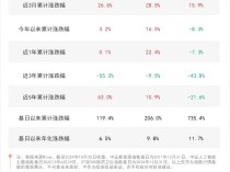 
          
            聚焦三大赛道，新能源ETF易方达（516090）、人工智能ETF（159819）等产品布局热点板块
        