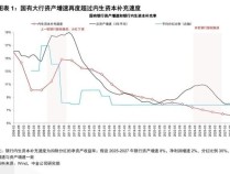 大行时隔十余年将再迎注资 国有银行资本实力增强在望