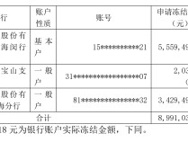 
          
            被供应商起诉 庚星股份子公司账户被冻结
        