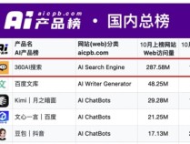 360AI搜索并列全球三大AI搜索 卫冕全球最大AI原生搜索引擎 