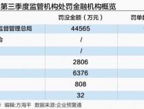 多机构因贷款资金流向股市被罚 监管力度持续加强