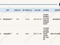 
          
            共享基经丨读懂主题ETF（四十八）：港股金融主题和港股通金融主题，有什么不同？
        