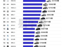 前九月30万以上车型销量榜：BBA是最大赢家 奥迪A6L排第一