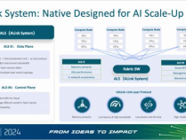 携手UALink  阿里云磐久AI Infra 2.0服务器亮相2024 OCP全球峰会