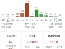 A股开盘半小时缩量2600亿元 市场情绪趋谨慎