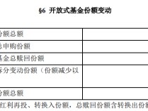 
          
            丘栋荣离任后，中庚基金旗下产品三季度累计净赎回超20亿份
        