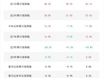 
          
            布局战略性新兴产业，关注科创100ETF易方达（588210）、科创成长50ETF（588020）等产品走势
        