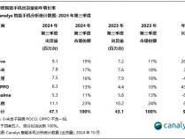 Q3印度手机市场：vivo出货第一，渠道推动成关键