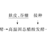 一种让很多人欲罢不能、爱到上瘾的调味品：谢谢山西人！