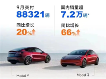 特斯拉中国9月销量超7.2万辆！蝉联国内豪华车、豪华轿车双冠军