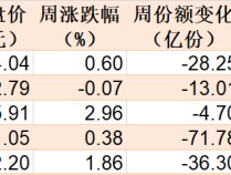 
          
            基民懵了！约500亿资金借道ETF落袋为安，但主力机构立马又盯上了这个低位板块（附扫货名单）
        