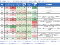 国庆节后A股怎么走？以史为鉴这两大行业上涨概率更高，核心受益标的梳理 汽车与医药生物引领行情