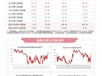 
          
            “硬科技”指数本周表现亮眼，关注科创板50ETF（588080）、信创ETF指数（159540）等产品后续走势
        