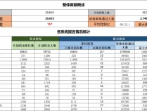 国考报名结束，报名人数破310万！最热职位10665：1