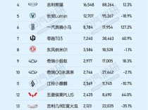 9月份不同价位区间纯电车销量榜：比亚迪、特斯拉、蔚来各占榜首