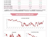 
          
            双创板块本周反弹，关注科创板50ETF（588080）、科创创业ETF（159781）等产品动向
        