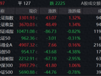 上证指数收涨1.32%，中字头板块引领涨势