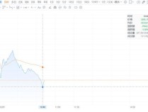 沪指跌超5%失守3300点 近5000股下跌