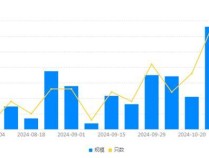 信用债单周取消发行近200亿 市场波动致成本上升