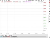 
          
            抢筹！中证A500ETF（159338）规模、流动性稳居同类第一
        