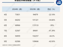 
          
            单月销量同比降幅超四成！本田在华遭遇阵痛，全球首个新能源工厂已投产
        