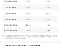 
          
            汽车板块本周表现活跃，汽车零部件ETF（159565）、智能汽车50ETF（516590）等产品布局产业发展机遇
        