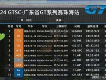 王一博gt3赛车亚军 赛场新人刷新认知