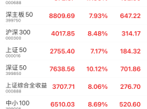 “人在景区，心在股市”，4天人均赚4.7万元？A股开盘首日你准备好了吗