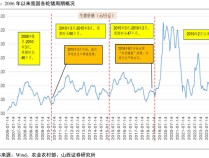 
          
            前三季度“成绩单”优秀！这个板块的过度悲观预期有望扭转——道达研选
        