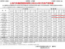 别克、凯迪拉克、雪佛兰销量腰斩！通用中国前三季度亏损超24亿元