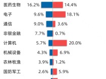 
          
            创业板迎开市15周年，创业板ETF（159915）、创业板200ETF易方达（159572）等产品受市场关注
        