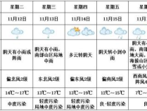 注意！西安雨雪将至！务必注意防寒