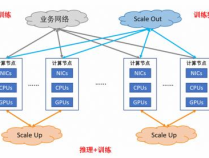 从UALink近期发展再看GPU Scale Up的互连方向