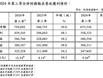 3nm工艺崛起！台积电三季度营收净利双飙升：净利润大涨58%