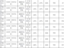 “微缩版”招拍挂到底是怎么回事 个人拿地实现建房梦