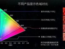 电视“黑话”大揭秘：那些让画质跃升的“黑科技”都是啥意思