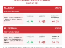 
          
            稀缺资源主题指数下行，关注稀土ETF易方达（159715）、化工行业ETF（516570）等产品未来走势
        