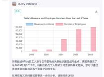 利用极光GPTBots自动生成可视化图表  提升客户服务质量