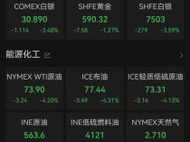 纳斯达克中国金龙指数本周跌超6% 中概股集体下挫原因解析