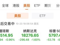 
          
            纳指跌1.6%！英伟达跌近3%，市值蒸发7000亿元！金银收跌，美联储发布“褐皮书”
        