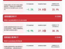 
          
            港股新经济指数冲高回落，港股通互联网ETF（513040）、恒生科技30ETF（513010）等产品受关注
        