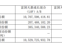 
          
            知名基金经理最新动向：朱少醒大幅加仓宁德时代、谢治宇大买中国平安
        