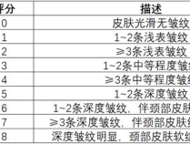 美图宜肤升级AI“衰老度检测” 发布颈纹检测功能