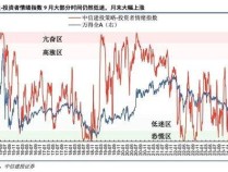 中信建投：A股市场进入新阶段，牛市思维主导投资