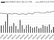 重要文件披露美联储对大幅降息存在分歧，除了鲍威尔其他人并不着急 降息预期降温