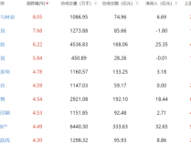 收评：沪指涨0.68% 三大指数分化明显