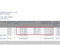 
          
            李嘉诚父子减持邮储银行H股1.01亿股 持股比例降至7.96%
        