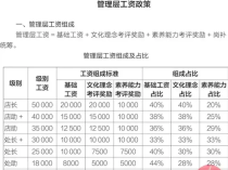 河南省民营企业协会发文声援于东来：胖东来的保洁工资都超7千元了